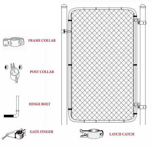 Gate Installation